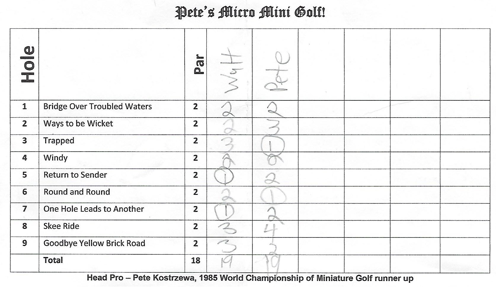 First Match Scorecard