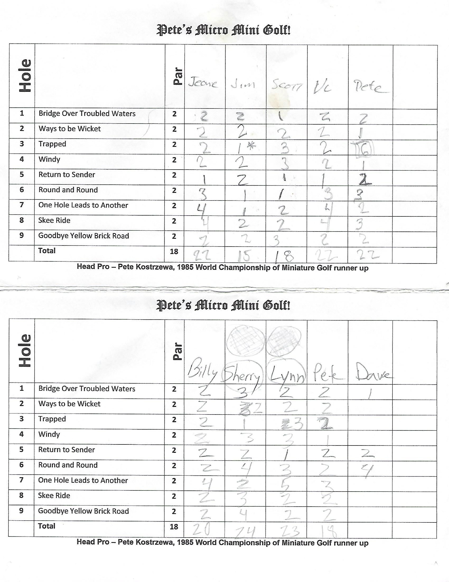 Party Scorecard Party Scorecard